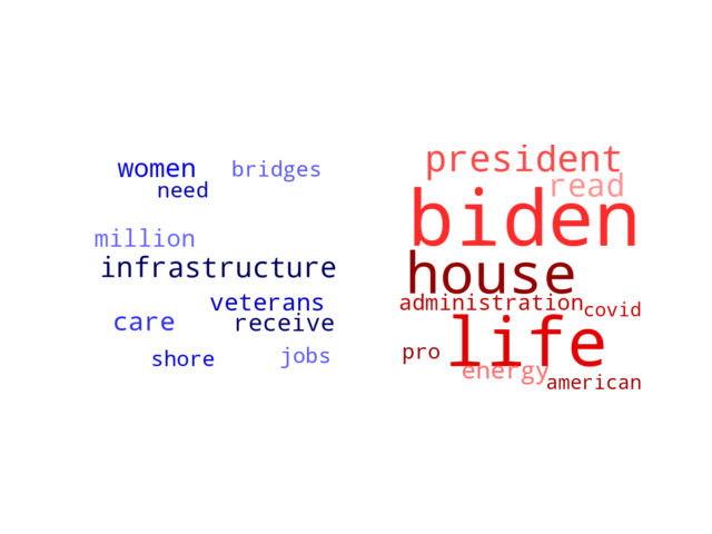 Wordcloud from Monday January 24, 2022.